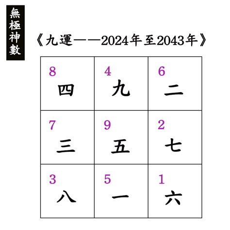 大門向東南九運|2024年進入九運，大門朝哪個方向最吉利？